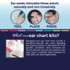 What Is Auriculotherapy?