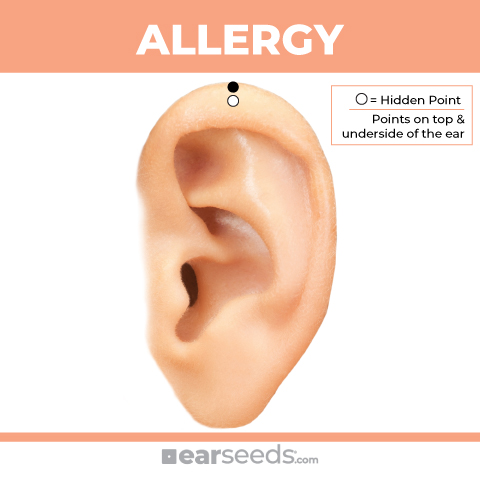 allergy point