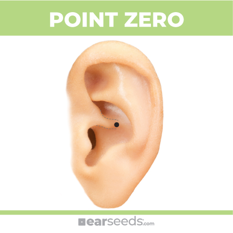 point-zero-point